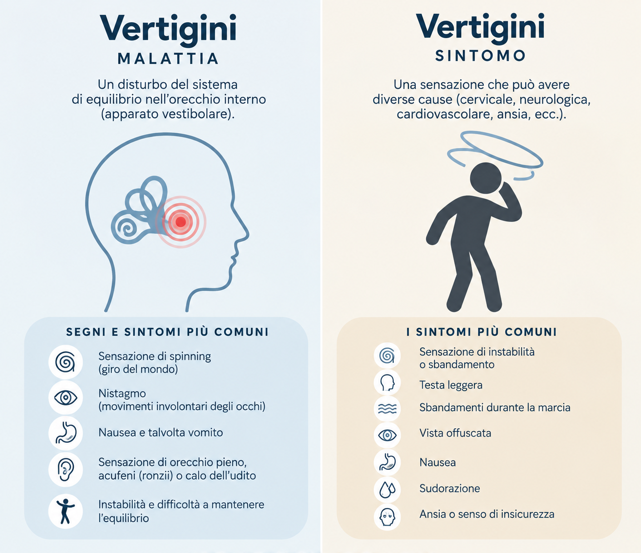 Vertigini: quando l'Osteopatia può essere davvero utile